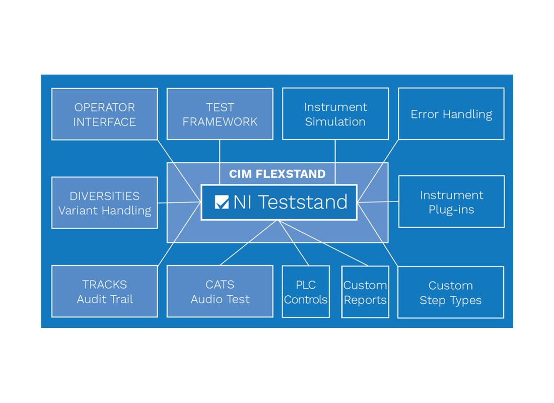 Test Framework2